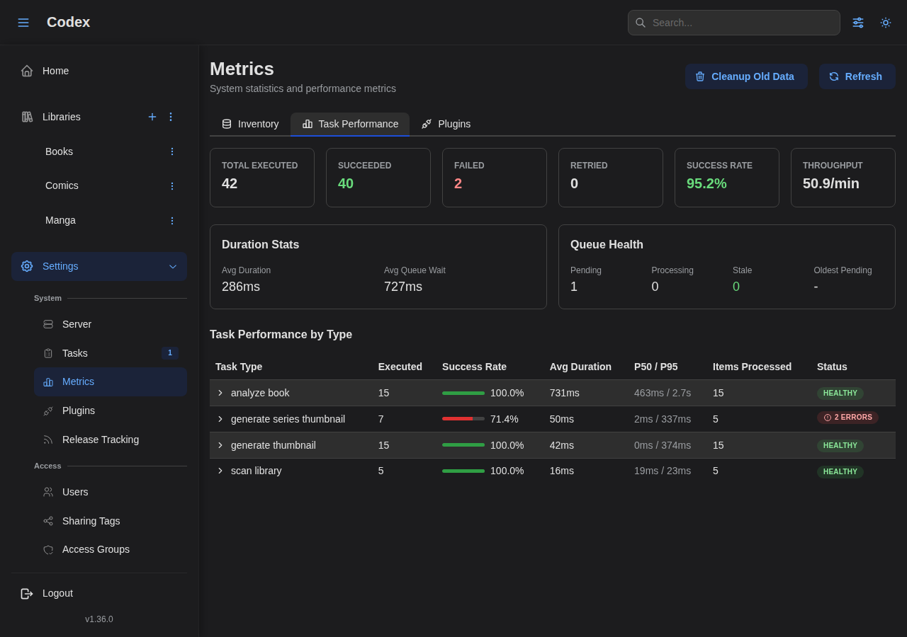 Metrics - Tasks